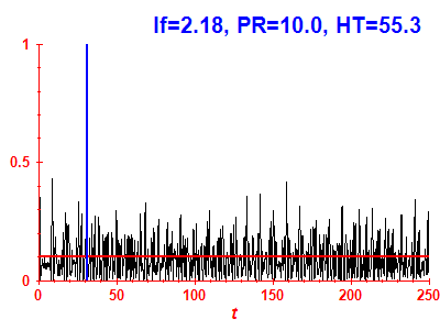 Survival probability